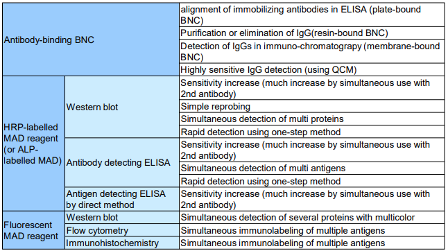 FNK-BCL-MA-001_Chart table_Diagnocine.png